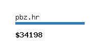 pbz.hr Website value calculator