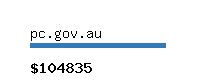 pc.gov.au Website value calculator