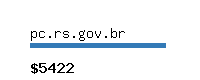 pc.rs.gov.br Website value calculator