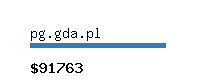 pg.gda.pl Website value calculator