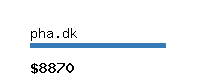 pha.dk Website value calculator