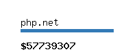 php.net Website value calculator