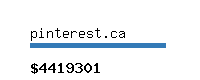 pinterest.ca Website value calculator