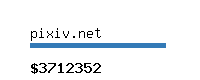 pixiv.net Website value calculator