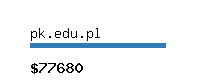 pk.edu.pl Website value calculator