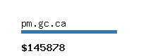 pm.gc.ca Website value calculator