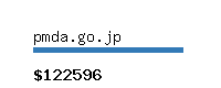 pmda.go.jp Website value calculator