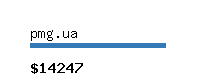 pmg.ua Website value calculator