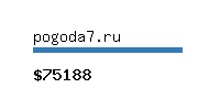 pogoda7.ru Website value calculator