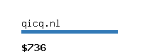 qicq.nl Website value calculator
