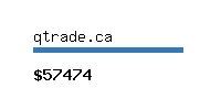 qtrade.ca Website value calculator