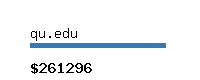 qu.edu Website value calculator