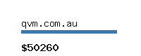 qvm.com.au Website value calculator