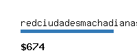 redciudadesmachadianas.org Website value calculator