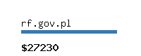 rf.gov.pl Website value calculator