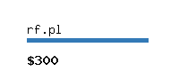 rf.pl Website value calculator