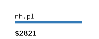 rh.pl Website value calculator
