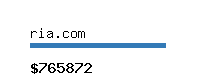 ria.com Website value calculator