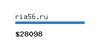 ria56.ru Website value calculator