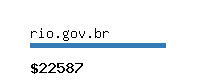 rio.gov.br Website value calculator