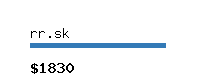 rr.sk Website value calculator