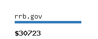 rrb.gov Website value calculator