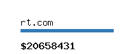 rt.com Website value calculator