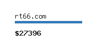 rt66.com Website value calculator