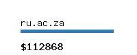 ru.ac.za Website value calculator