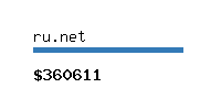 ru.net Website value calculator