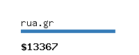 rua.gr Website value calculator