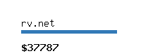 rv.net Website value calculator