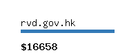 rvd.gov.hk Website value calculator