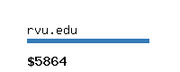 rvu.edu Website value calculator