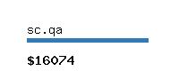 sc.qa Website value calculator