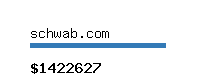 schwab.com Website value calculator