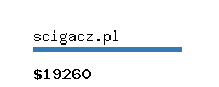 scigacz.pl Website value calculator