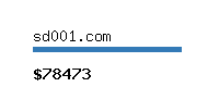 sd001.com Website value calculator