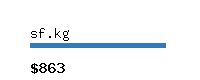 sf.kg Website value calculator