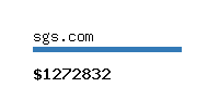 sgs.com Website value calculator