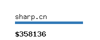 sharp.cn Website value calculator