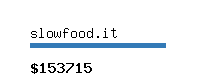 slowfood.it Website value calculator