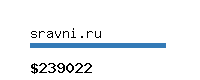 sravni.ru Website value calculator