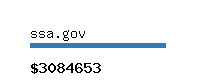 ssa.gov Website value calculator