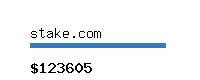 stake.com Website value calculator