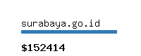 surabaya.go.id Website value calculator