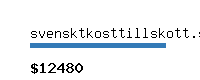 svensktkosttillskott.se Website value calculator