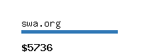 swa.org Website value calculator