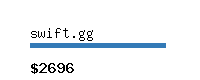 swift.gg Website value calculator