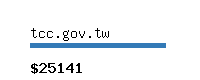 tcc.gov.tw Website value calculator